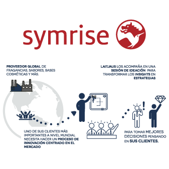 Symrise-Instituciones-Planeacion_estrategica-Laitjaus-innovacion-consultor-design_thinking-design-thinking-crecimiento-empresarial-asesoria-networking-proyecto-facilitador-estrategia